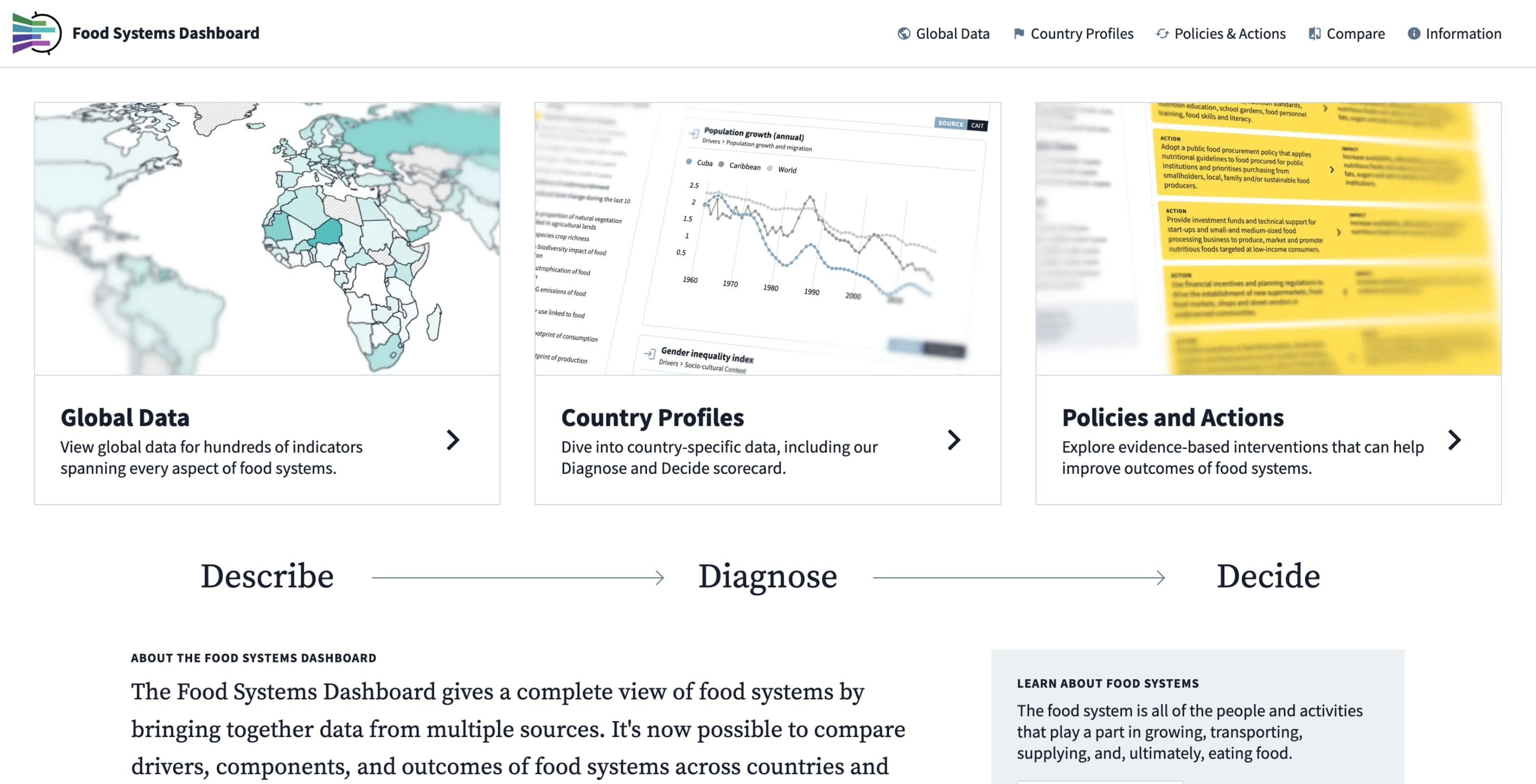 About the Food Systems Dashboard