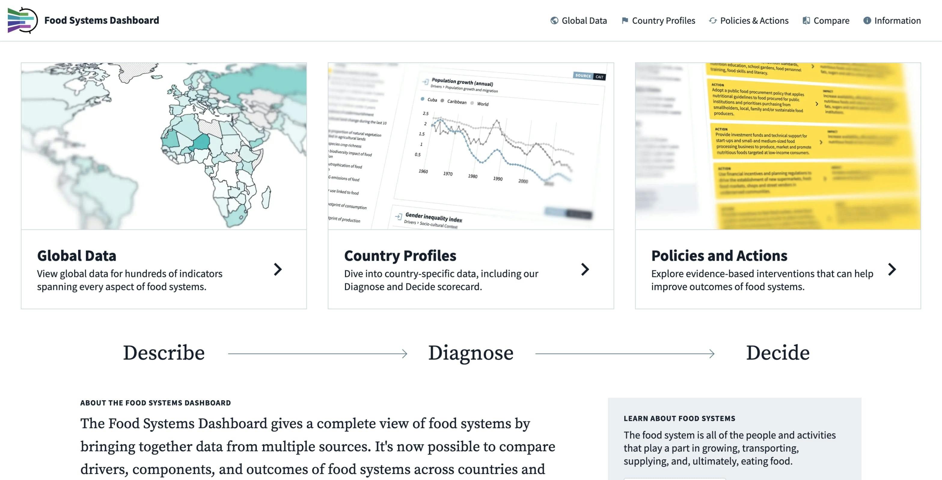 About the Food Systems Dashboard